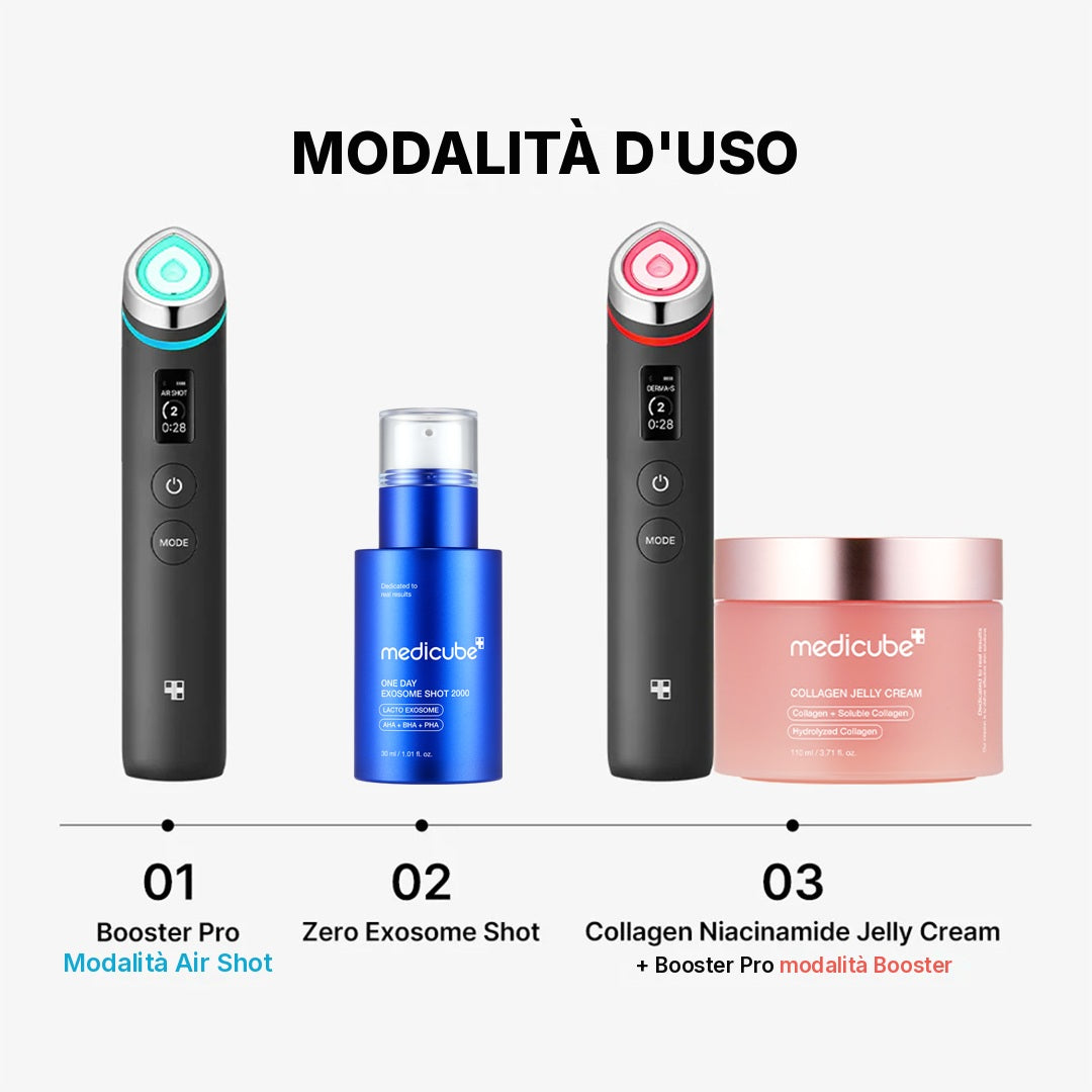 Set Skin Renewal Ensemble