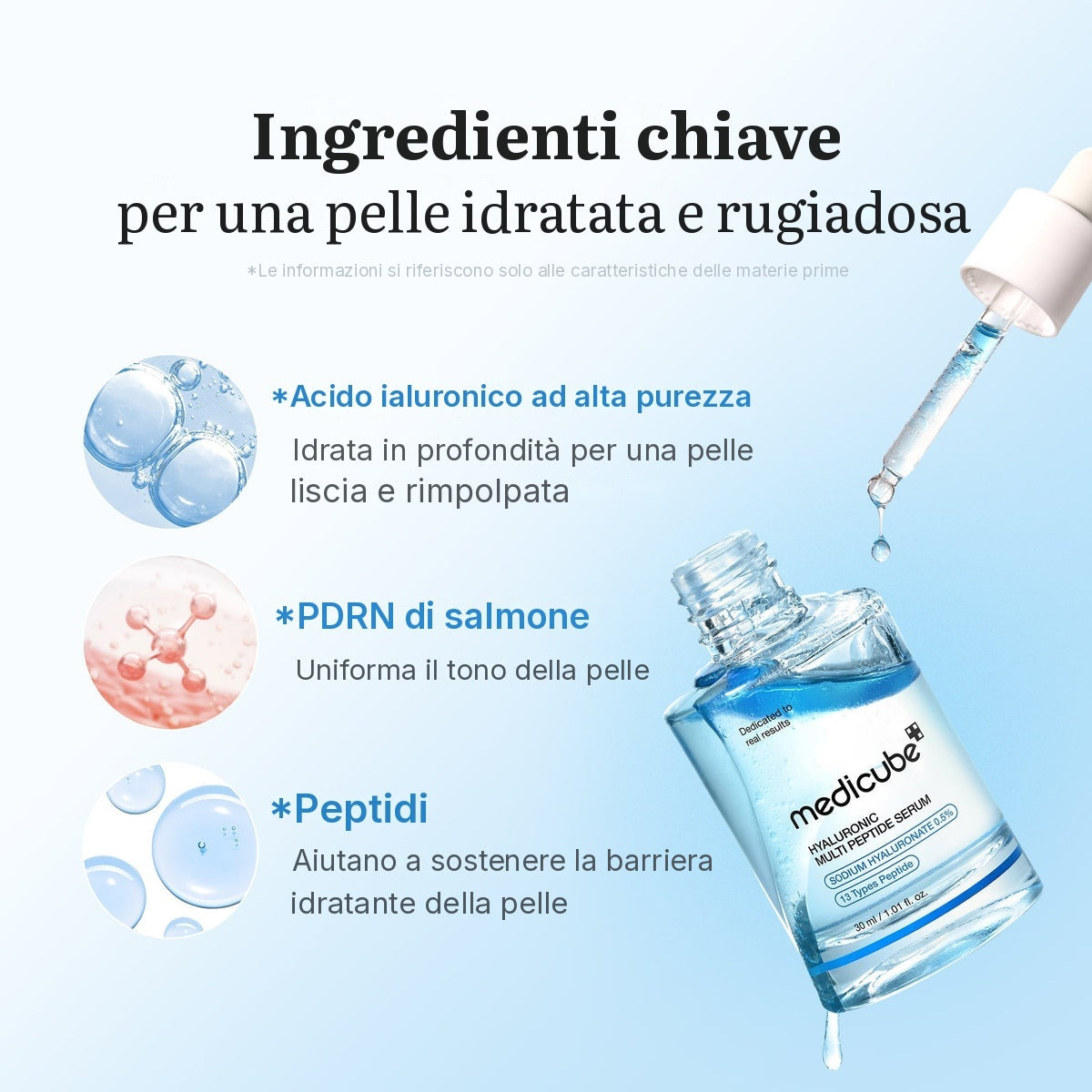 Siero PDRN Multi Peptidi all'Acido Ialuronico