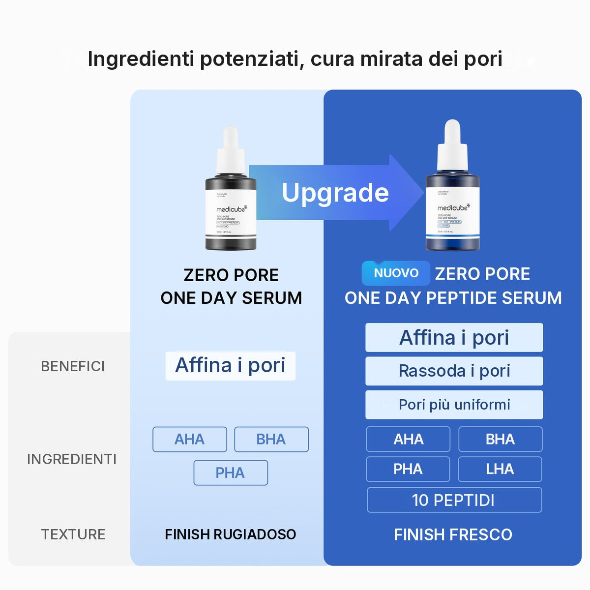 Duo per la cura dei pori
