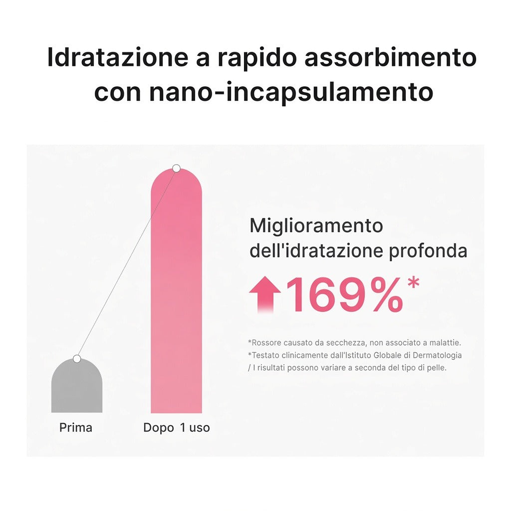Siero Ultra Light PDRN Pink ai Peptidi